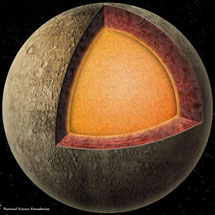 Внутреннее "устройство" Меркурия. Металлическое ядро простирается от центра планеты до большой части ее радиуса. Радарные исследования показывают, что какая-то часть внешнего ядра расплавлена. Изображение Nicolle Ragger Fuller, NSF с сайта astrosun2.astro